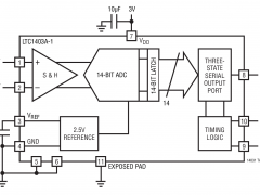 LTC1403A-1单通道模数转换器参数介绍及中文PDF下载