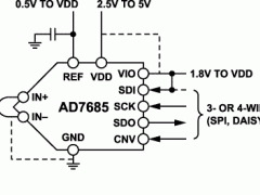 AD7685单通道模数转换器参数介绍及中文PDF下载
