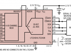LTC2428多通道ADC参数介绍及中文PDF下载