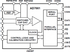 AD7661单通道模数转换器参数介绍及中文PDF下载