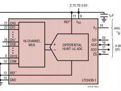 LTC2439-1多通道ADC参数介绍及中文PDF下载