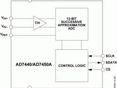 AD7440单通道模数转换器参数介绍及中文PDF下载