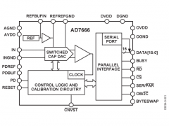 AD7666单通道模数转换器参数介绍及中文PDF下载
