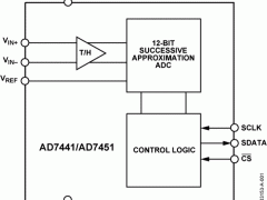 AD7441单通道模数转换器参数介绍及中文PDF下载