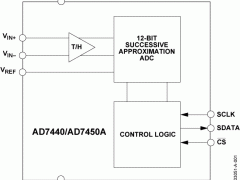AD7450A单通道模数转换器参数介绍及中文PDF下载