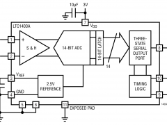 LTC1403A单通道模数转换器参数介绍及中文PDF下载