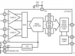 LTC1407同步采样ADC参数介绍及中文PDF下载