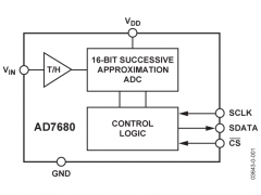 AD7680单通道模数转换器参数介绍及中文PDF下载