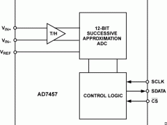AD7457单通道模数转换器参数介绍及中文PDF下载