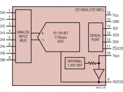 LTC1867L多通道ADC参数介绍及中文PDF下载