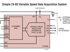LTC2448多通道ADC参数介绍及中文PDF下载