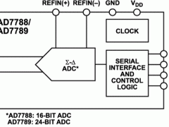 AD7788单通道模数转换器参数介绍及中文PDF下载
