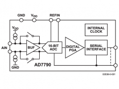 AD7790单通道模数转换器参数介绍及中文PDF下载