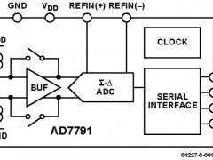 AD7791单通道模数转换器参数介绍及中文PDF下载