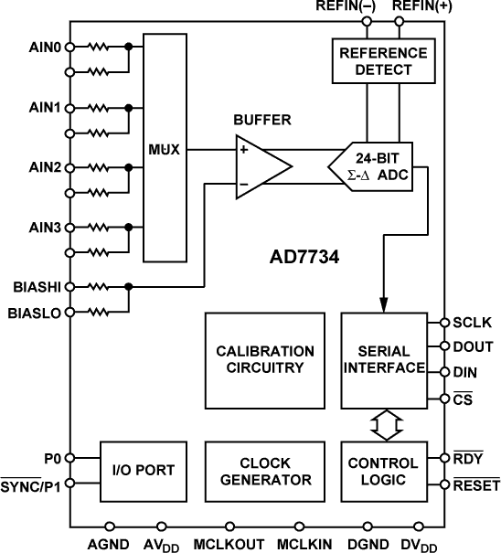 AD7734