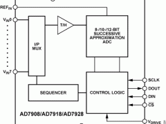 AD7908多通道ADC参数介绍及中文PDF下载