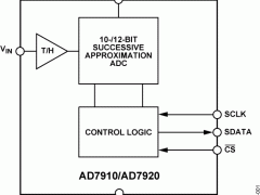 AD7920单通道模数转换器参数介绍及中文PDF下载