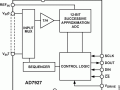 AD7927多通道ADC参数介绍及中文PDF下载