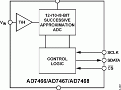 AD7468单通道模数转换器参数介绍及中文PDF下载