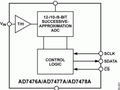 AD7477A单通道模数转换器参数介绍及中文PDF下载