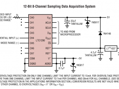 LTC1290多通道ADC参数介绍及中文PDF下载