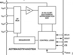 AD7904多通道ADC参数介绍及中文PDF下载
