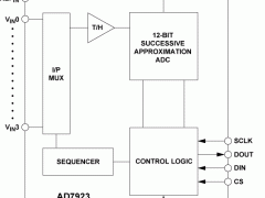AD7923多通道ADC参数介绍及中文PDF下载