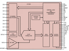 LTC1851多通道ADC参数介绍及中文PDF下载