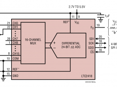 LTC2414多通道ADC参数介绍及中文PDF下载