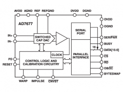 ad7677单通道模数转换器参数介绍及中文PDF下载