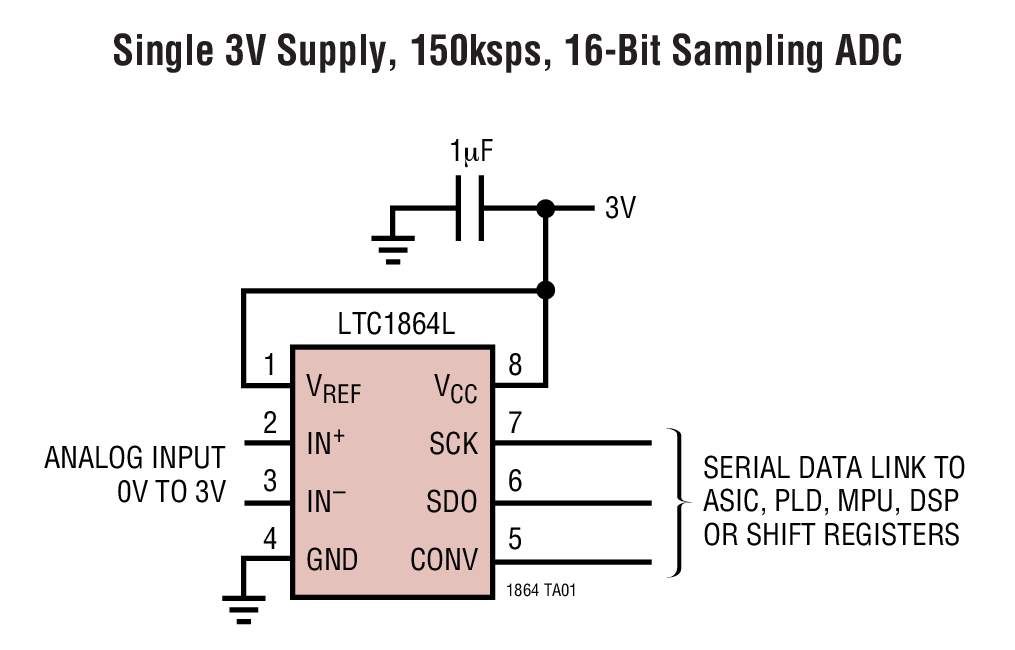 LTC1865L