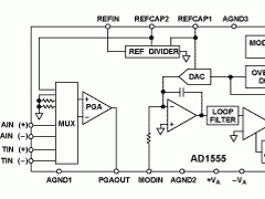 AD1555多通道ADC参数介绍及中文PDF下载