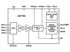 AD7782多通道ADC参数介绍及中文PDF下载