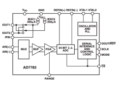AD7783单通道模数转换器参数介绍及中文PDF下载