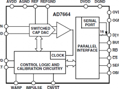 AD7664单通道模数转换器参数介绍及中文PDF下载