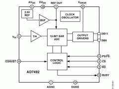 AD7492单通道模数转换器参数介绍及中文PDF下载