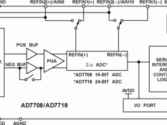 AD7708多通道ADC参数介绍及中文PDF下载