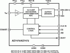 AD7472单通道模数转换器参数介绍及中文PDF下载