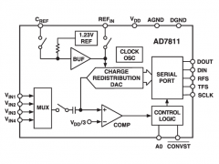 AD7811多通道ADC参数介绍及中文PDF下载