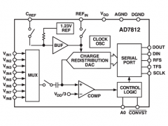 AD7812多通道ADC参数介绍及中文PDF下载