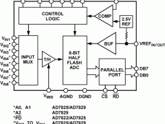 AD7822单通道模数转换器参数介绍及中文PDF下载