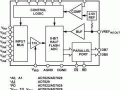AD7825多通道ADC参数介绍及中文PDF下载