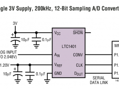 LTC1401单通道模数转换器参数介绍及中文PDF下载