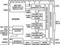 AD9260单通道模数转换器参数介绍及中文PDF下载