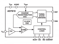 AD7819单通道模数转换器参数介绍及中文PDF下载
