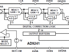 AD9241单通道模数转换器参数介绍及中文PDF下载