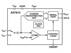 AD7810单通道模数转换器参数介绍及中文PDF下载
