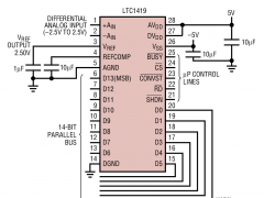 LTC1419单通道模数转换器参数介绍及中文PDF下载