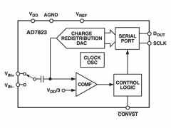 AD7823单通道模数转换器参数介绍及中文PDF下载