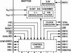 ad7722单通道模数转换器参数介绍及中文PDF下载